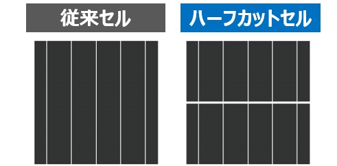 XSOL(エクソル)ハーフカットセル