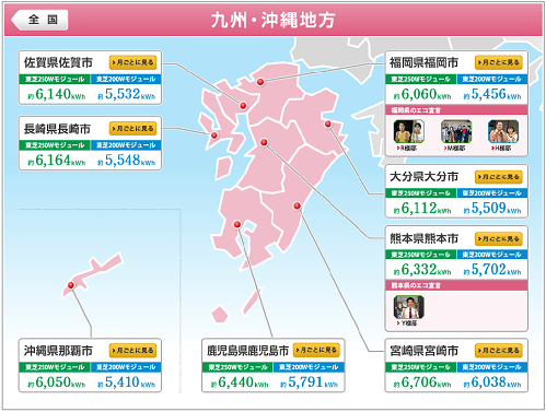 鹿児島県の東芝250wの発電量