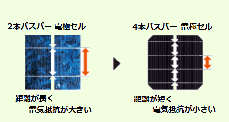 新開発 4本バスバー