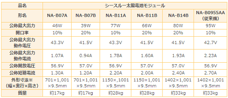 シースルー太陽光モジュール