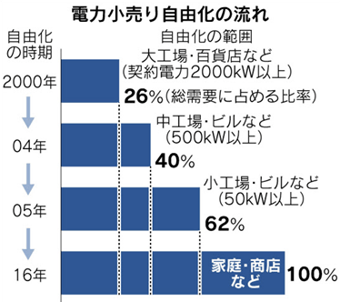 プレミアム買取キャンペーン