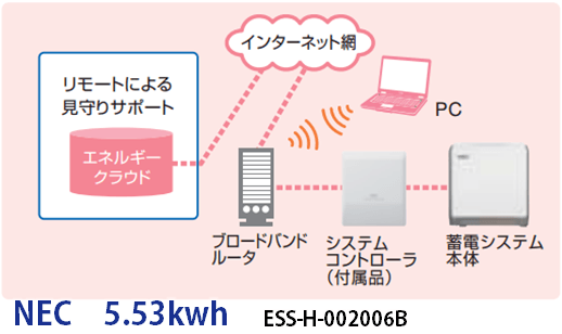 NECリチウムイオン蓄電池5.53kWhの商品内容