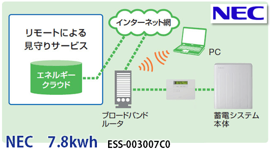 NECリチウムイオン蓄電池7.8kWhの商品内容