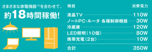 NEC蓄電池7.8kWh停電時の例