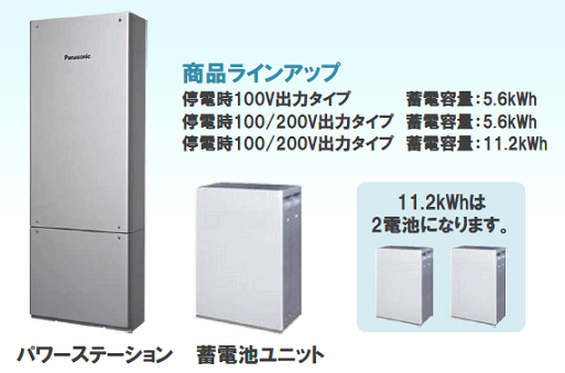 パナソニック創蓄連携システム