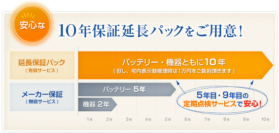 フォーアールエナジー12kWhエネハンド充電器の10年保証