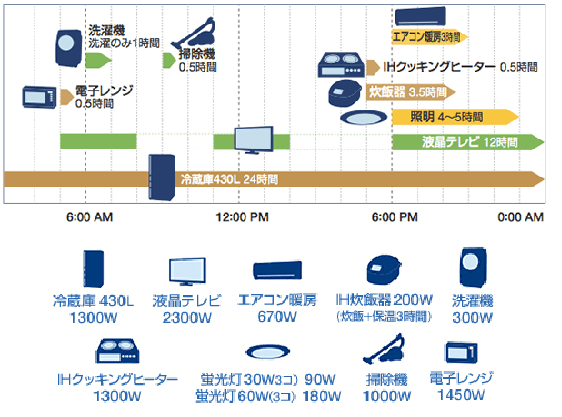 フォーアールエナジー12kWhエネハンド充電器は業界ナンバーワンの高出力