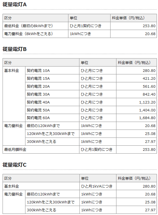 中部電力　従量電灯B・C