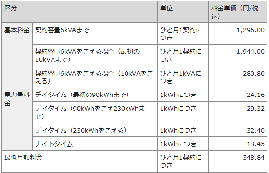 中部電力　タイムプラン（時間帯別電灯）