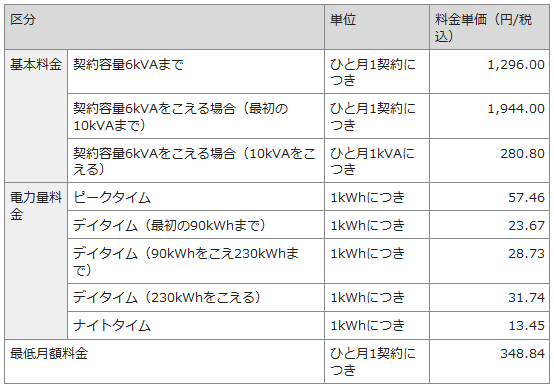 中部電力　ピークシフト電灯