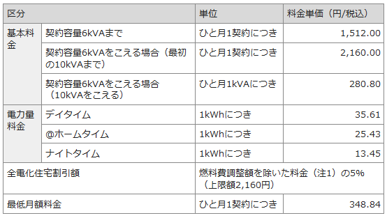 中部電力　Eライフプラン（3時間帯別電灯）