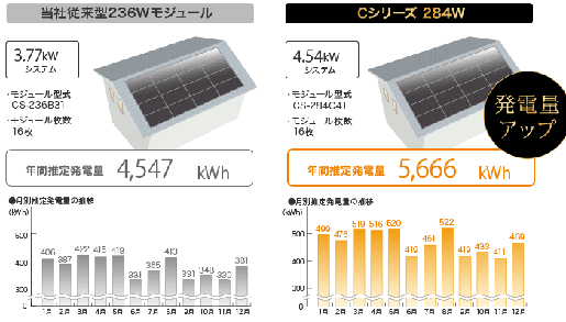 長州産業Cシリーズ284w