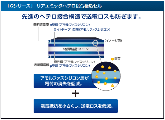 長州産業Ḡシリーズ310w