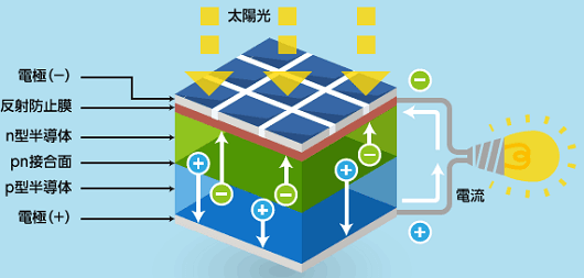 長州産業Ḡシリーズ310w