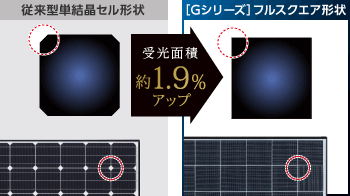 長州産業Ḡシリーズ310w