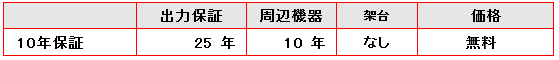 長州産業304wの機器保証