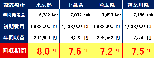 ハンファソーラー200w-東京・千葉・埼玉・神奈川