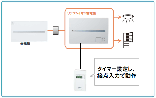 パナソニック1kWh蓄電盤の経済優先モード