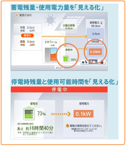 パナソニック1kWh蓄電盤とHEMSの設置メリット