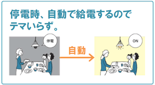 パナソニック1kWh蓄電盤は自動で供給