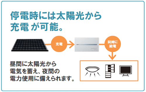 パナソニック1kWh蓄電盤は停電時も充電できる