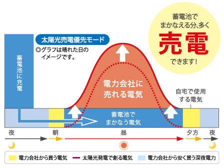 京セラ12kWh家庭用リチウムイオン蓄電池