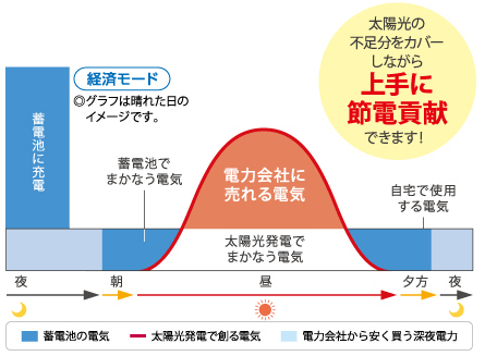 京セラ12kWh家庭用リチウムイオン蓄電池