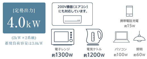 長州産業へやまる蓄電システムは200Vも使用可能