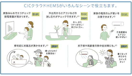 長州産業へやまる蓄電システムのクラウドヘムス