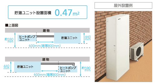 エコキュートの設置スペース