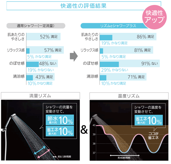 パナソニック エコキュートリズムeシャワープラスで光熱費削減！