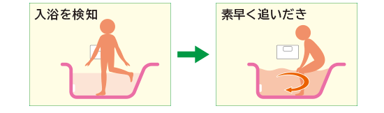 日立 エコキュート　入浴検知追い焚き