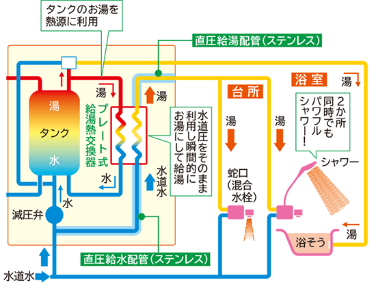 日立 エコキュート　そのまま飲用できる