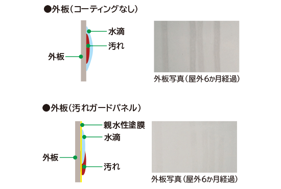 日立 エコキュート　汚れガードパネル