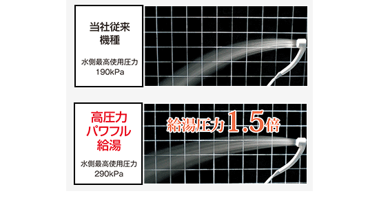 コロナ エコキュート 高圧パワフル給湯で、お湯はりが短時間に！