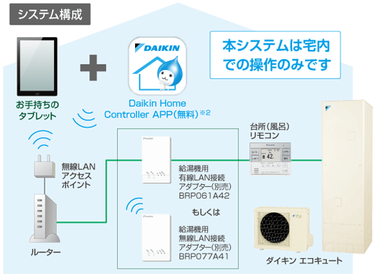 ダイキン エコキュート ホームコントローラーアプリで一括制御可能