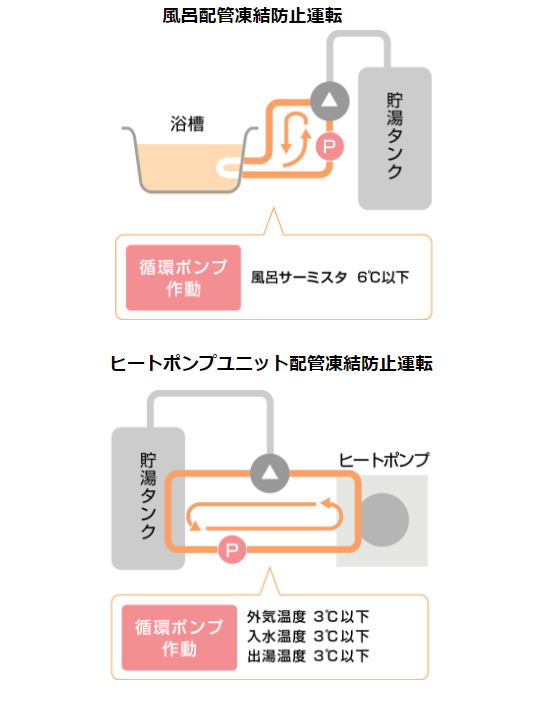 ダイキン エコキュート 凍結対策機能で寒冷地でも安心