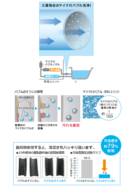 三菱 配管もマイクロバブルで洗浄