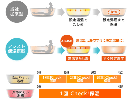 東芝 エコキュート パワフル給湯で3階でも快適