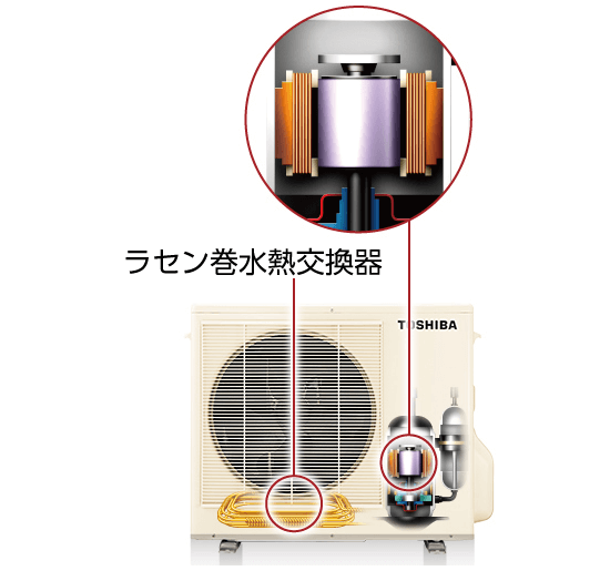 東芝 エコキュート ロータリーコンプレッサで高性能を実現