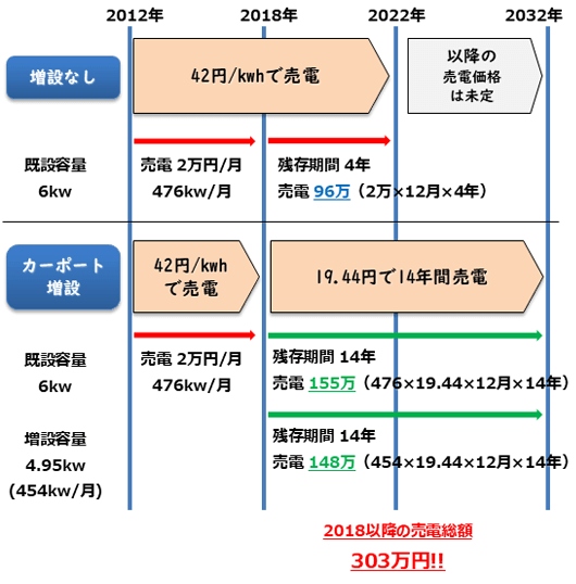 ソーラーカーポート