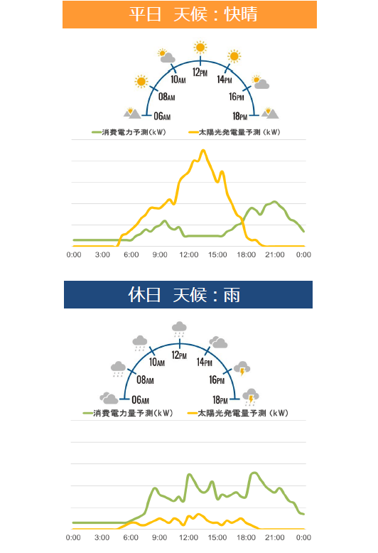 AI機能付き新型スマートスターL