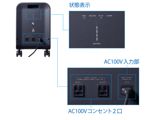 エリーパワー　可搬型蓄電システム パワーイレ・スリー2.5kWhは操作が簡単