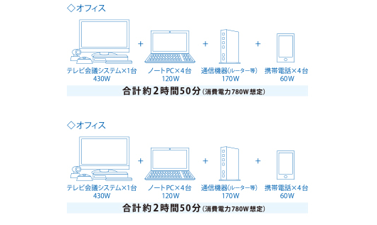 エリーパワー　可搬型蓄電システム パワーイレ・スリー2.5kWh停電時も安心