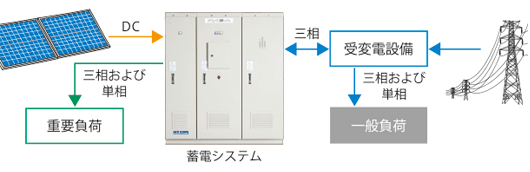 エリーパワー　パワーストレージャー・エックス　ピークカット