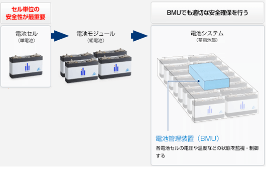 エリーパワー　蓄電システム