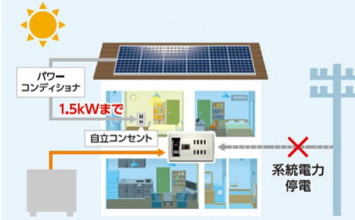 単機能型　家庭用蓄電池