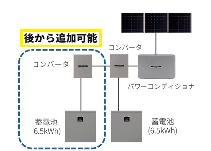 シャープクラウド蓄電池システム　増設可能