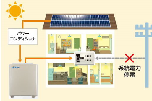 ハイブリッド型　家庭用蓄電池