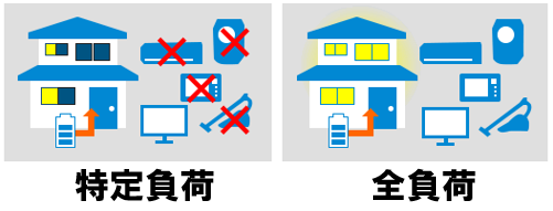 家庭用蓄電池　特定負荷と全負荷の違い